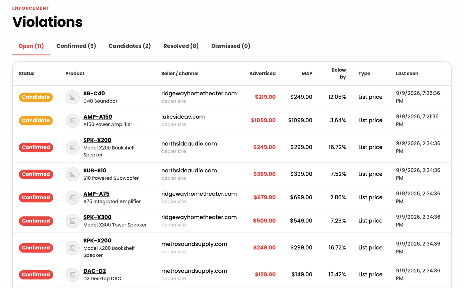 The Violations page: candidate and confirmed rows with product, seller, advertised price, MAP, percentage below and last seen.